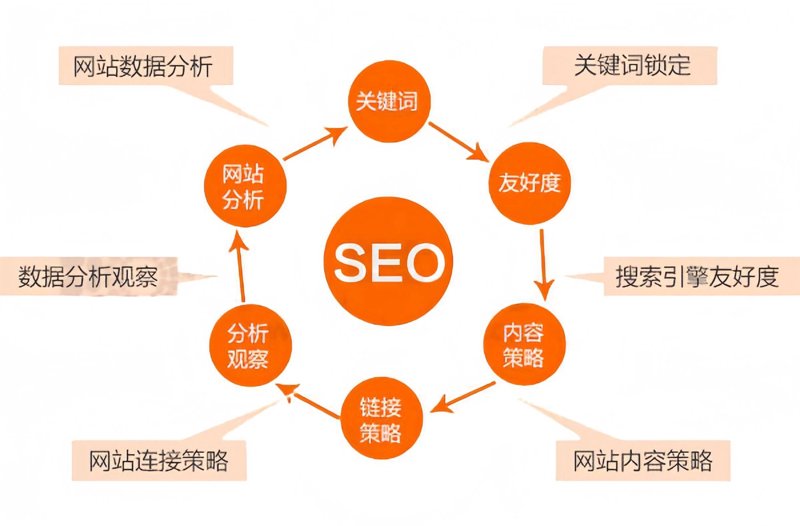 在上海付疆网络科技有限公司，我们专注于探讨网络科技有限公司在哪些行业中占据重要地位。